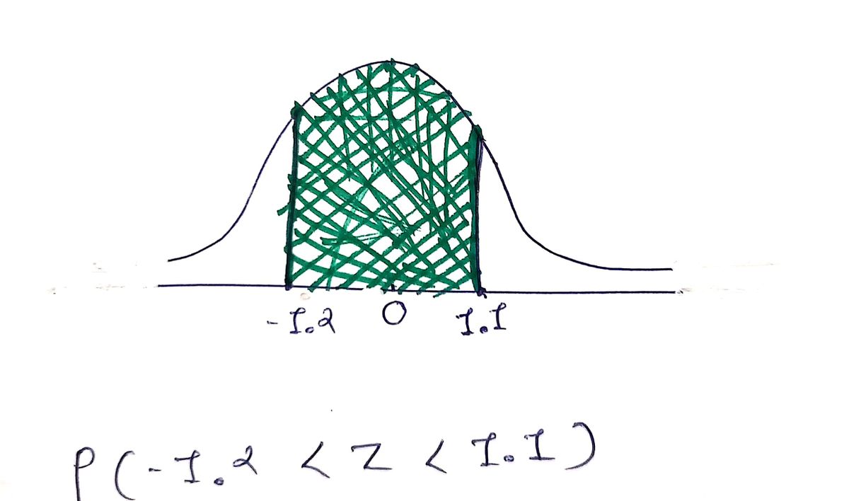 Statistics homework question answer, step 1, image 1